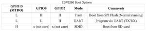 ESP8266BootOptions